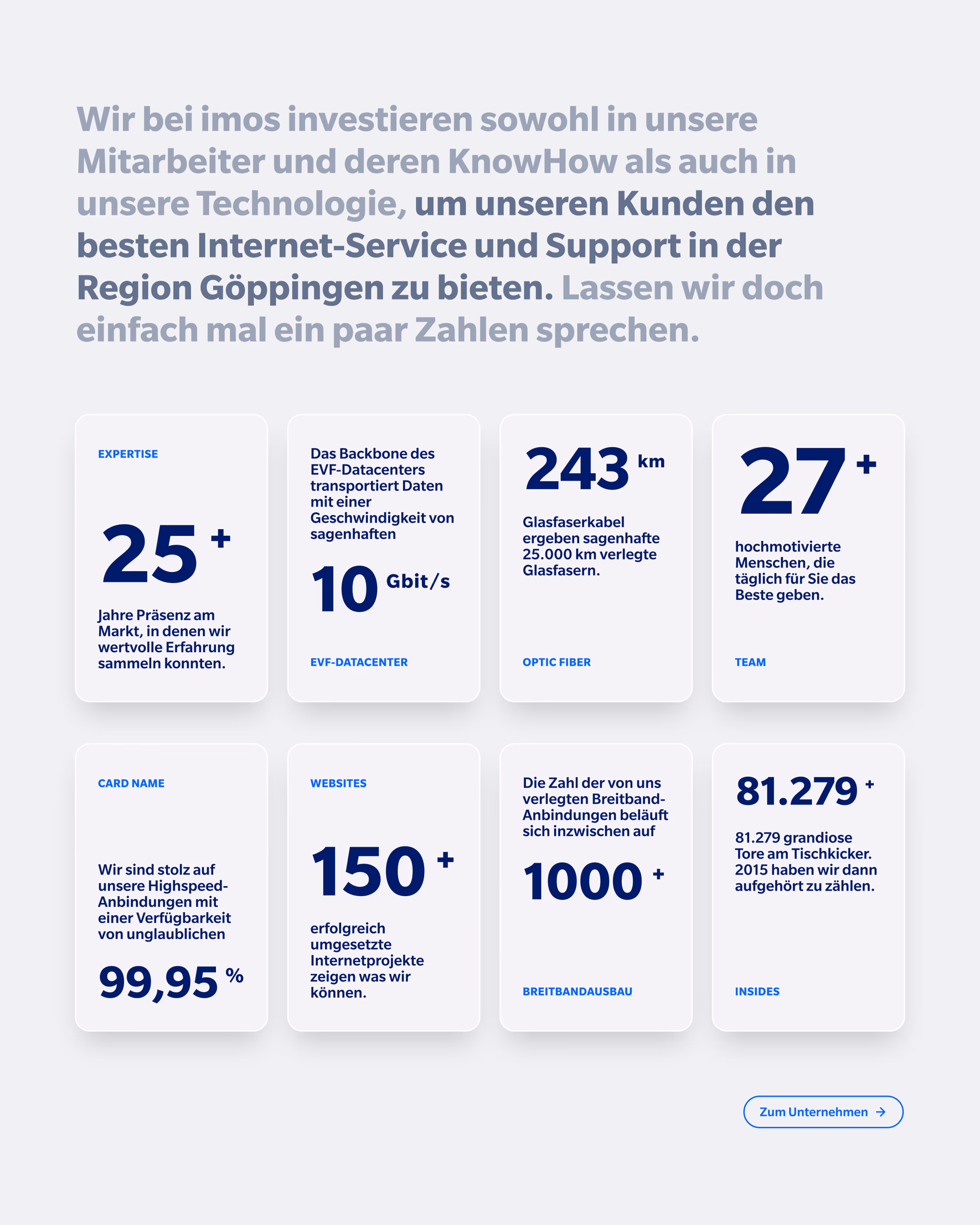 Statistik-Übersicht der imos-Website mit Zahlen zu Erfahrung und Glasfasernetz